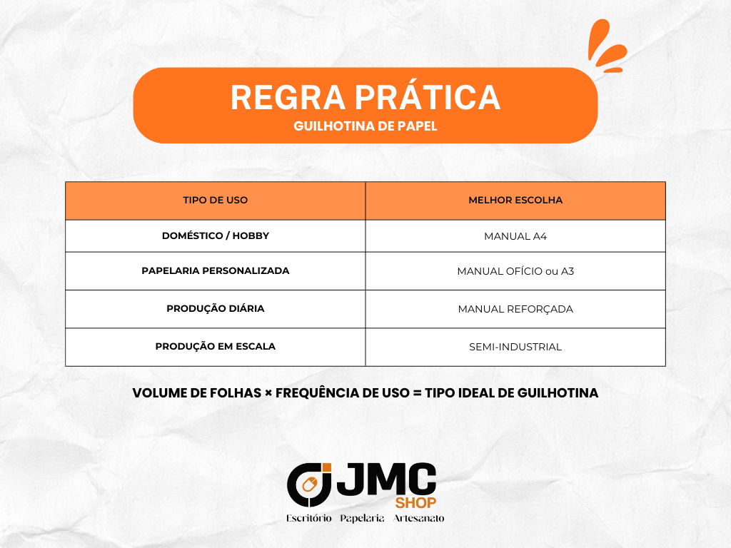 Tabela de regra prática para guilhotina de papel