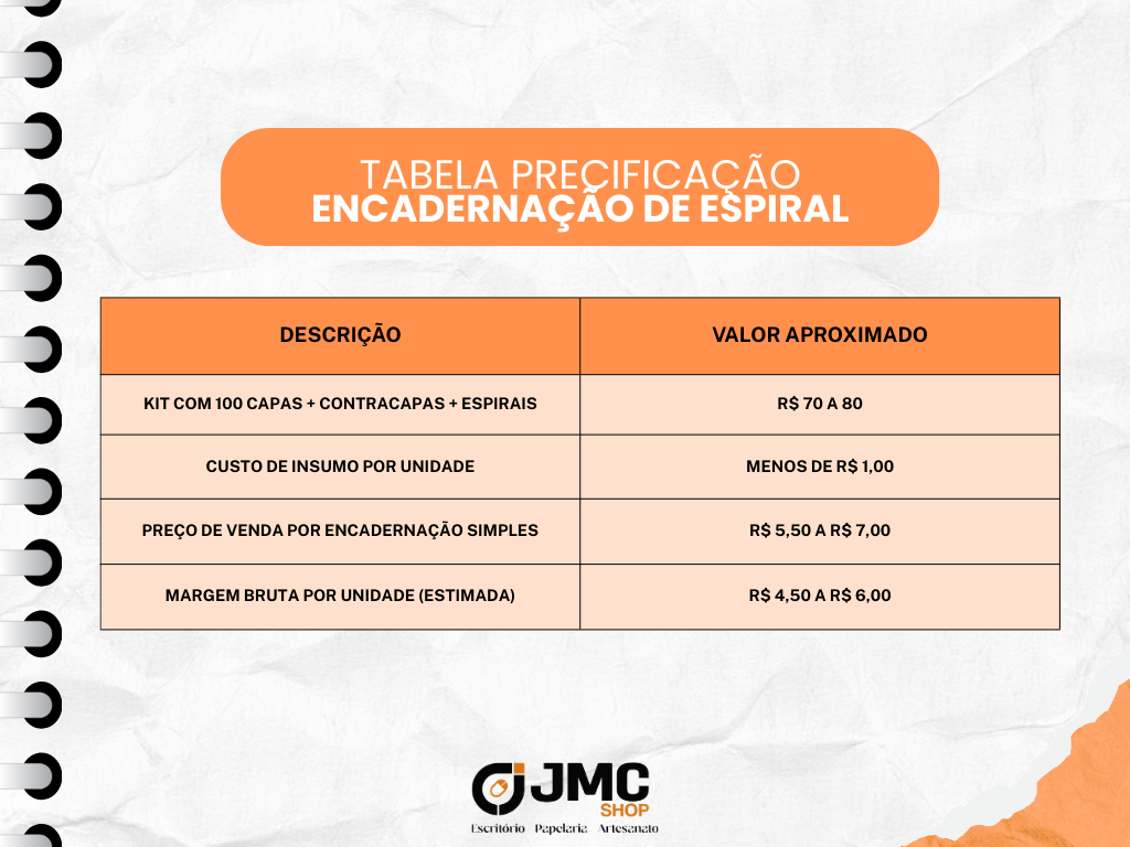 Tabela de precificação da encadernadora espiral com custo e margem estimada