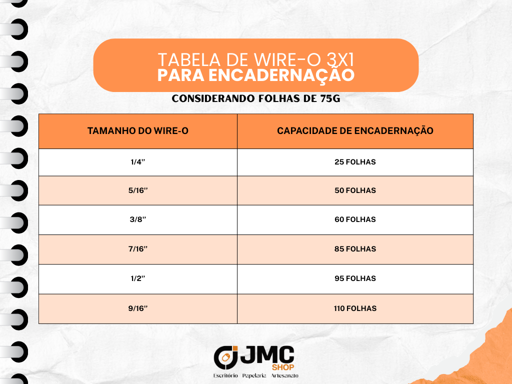 Tabela de capacidade do wire-o 3x1 considerando folhas de 75g